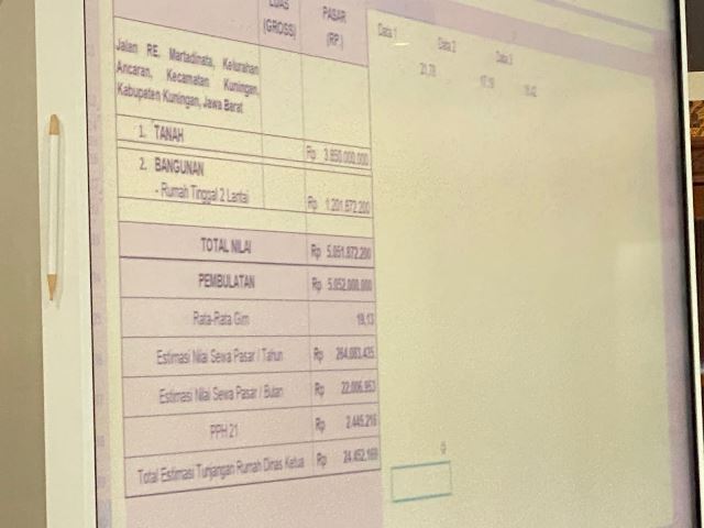 Tunjangan Perumahan Ketua DPRD Capai Rp 24 Juta Perbulan; Rekomendasi Kajian KJPP
