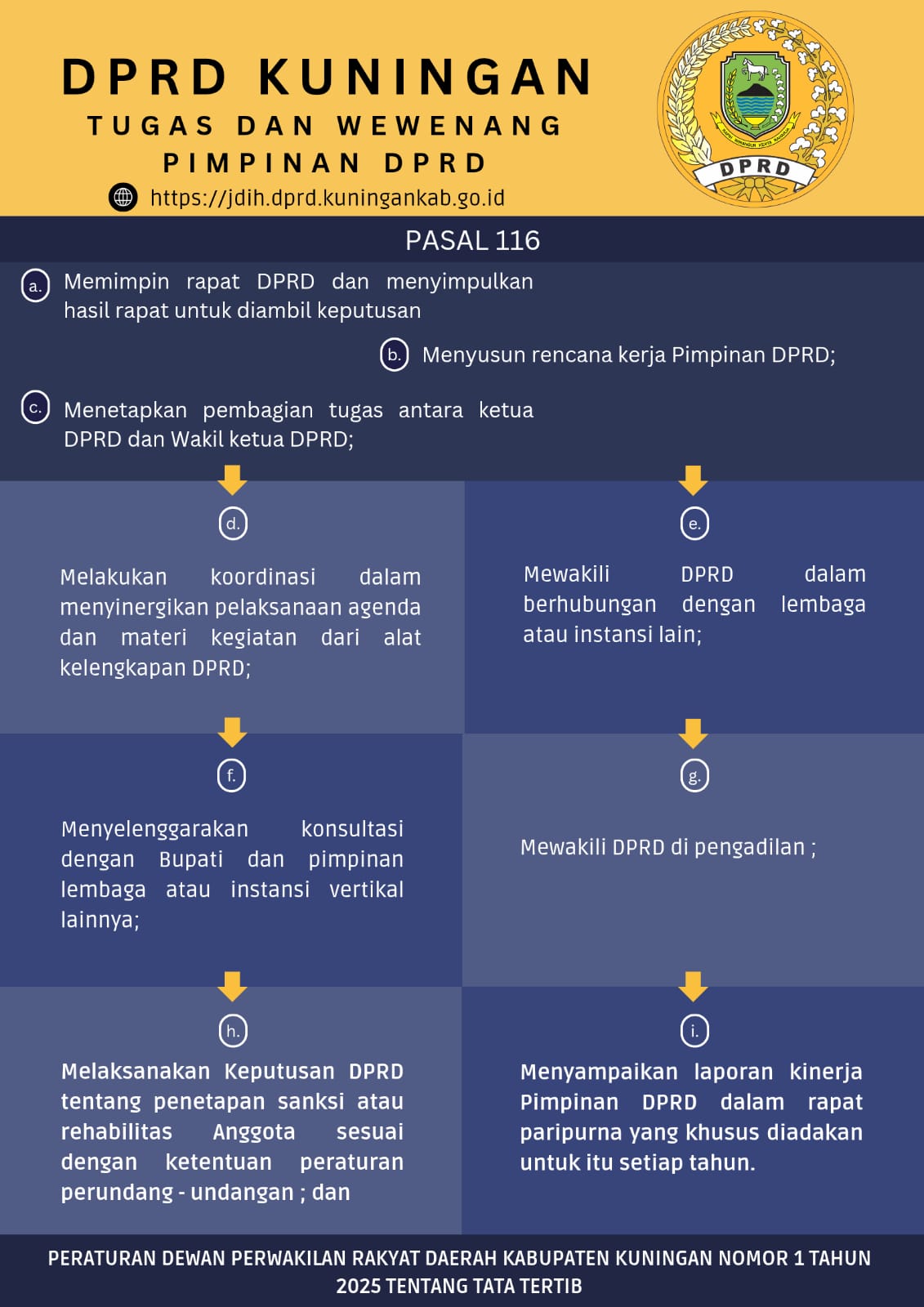 Tugas dan Wewenang Pimpinan DPRD