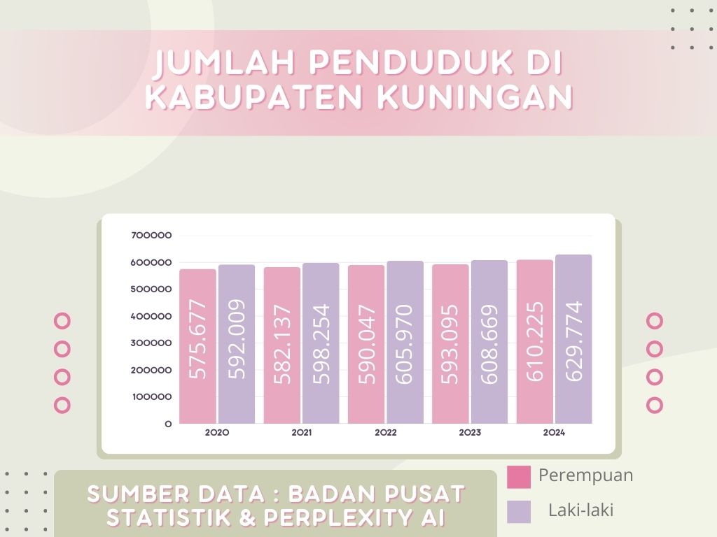 jumlah penduduk kab kuningan