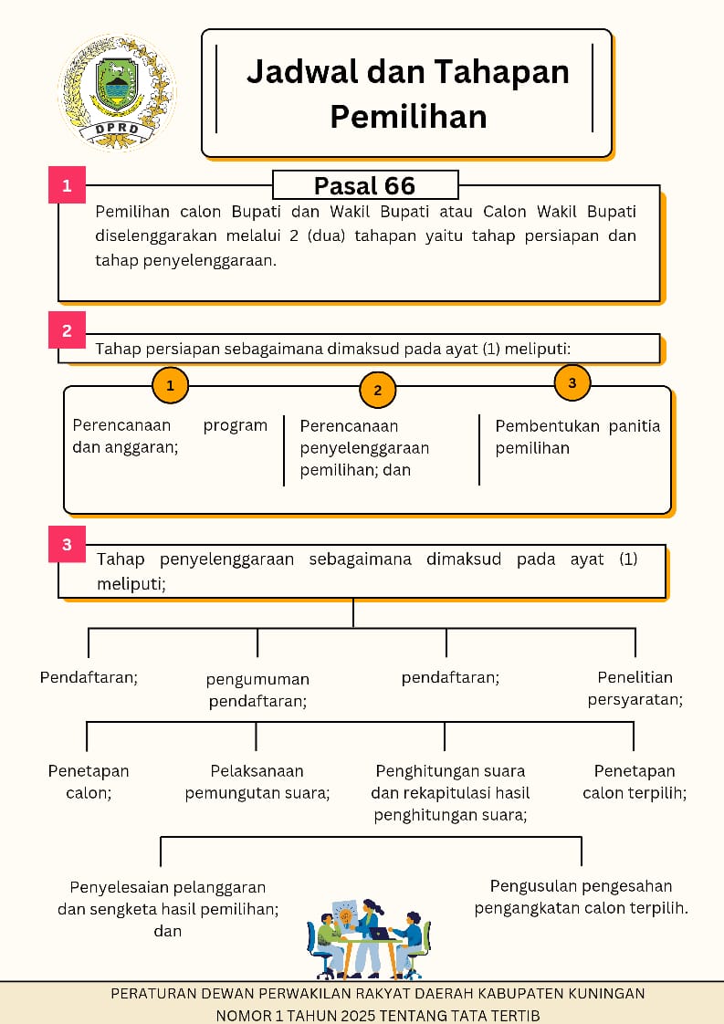 Jadwal dan Tahapan Pemilihan