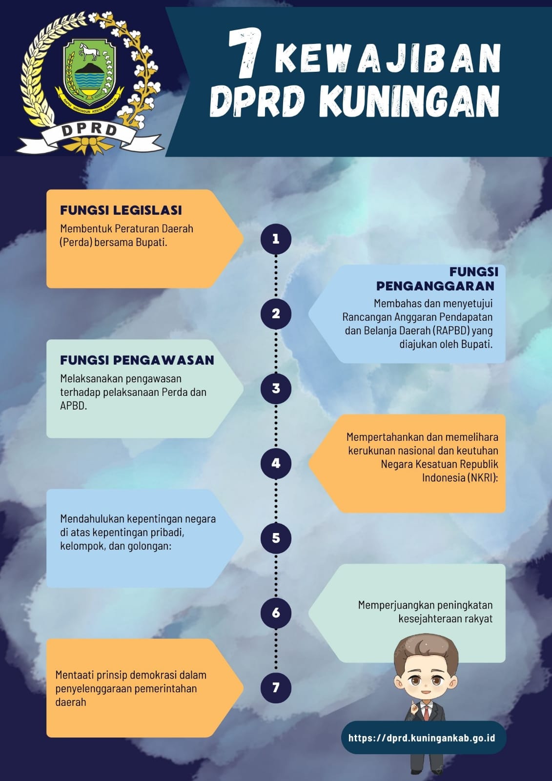 7 Kewajiban DPRD Kuningan