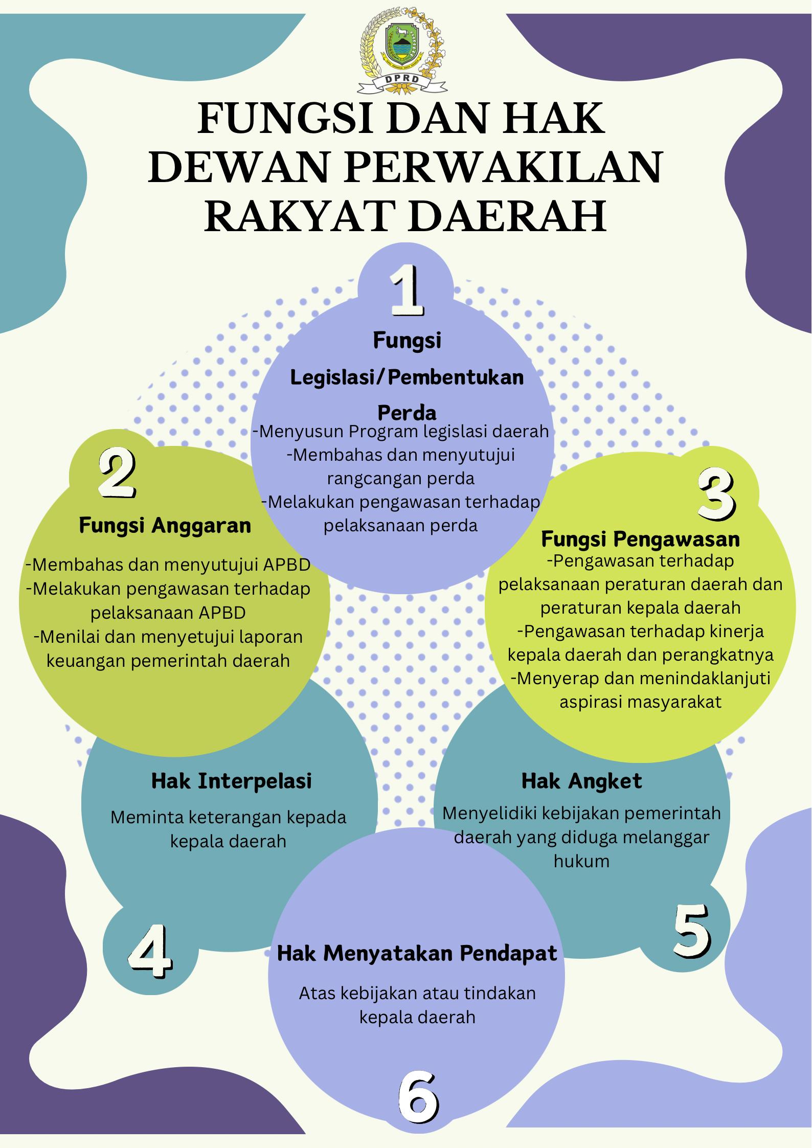 Fungsi dan Hak Dewan Perwakilan Rakyat Daerah