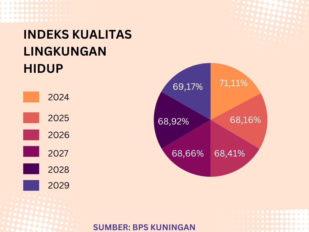 indeks kualitas lingkungan hidup