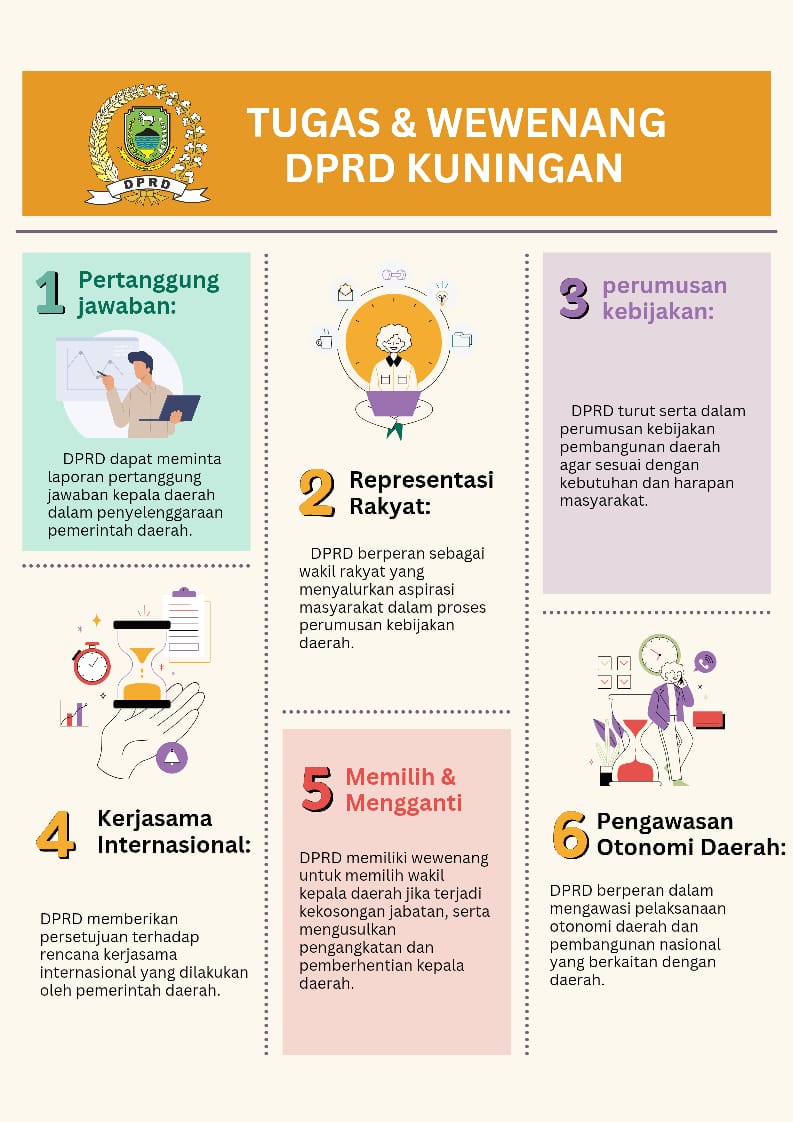 Tugas dan Wewenang DPRD Kuningan